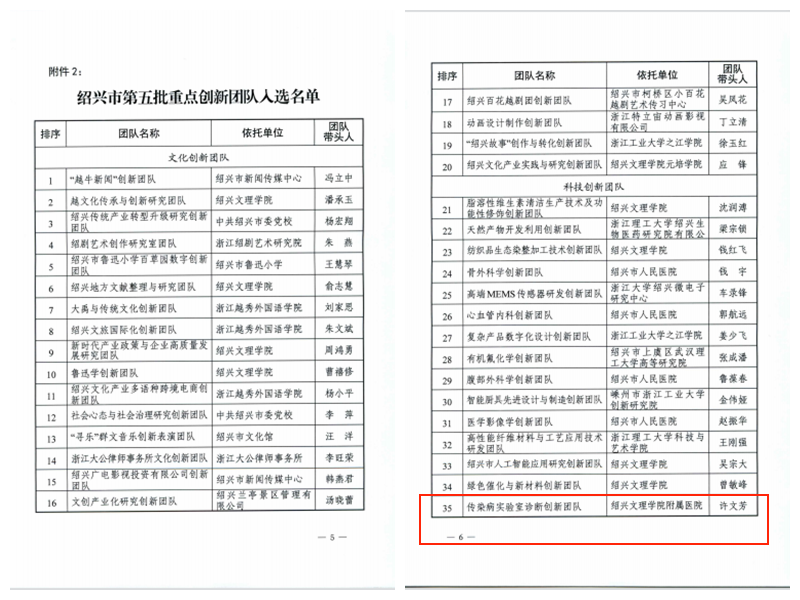 第五批創(chuàng)新團隊2_副本.png