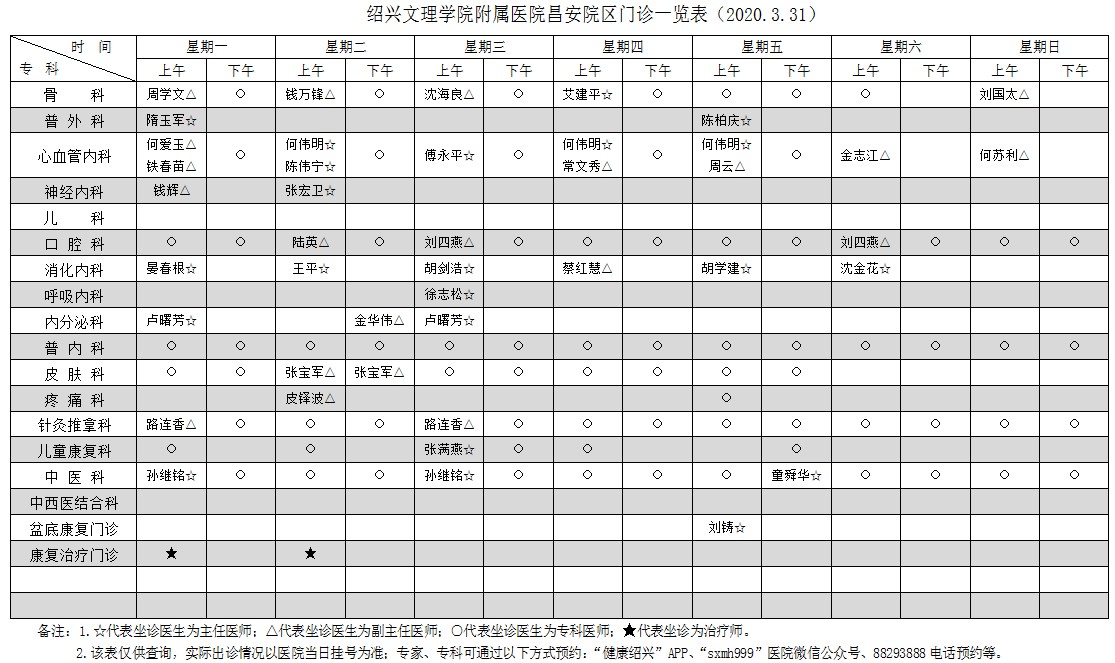 附屬醫(yī)院昌安院區(qū)門診(20200331)正式公告版.jpg