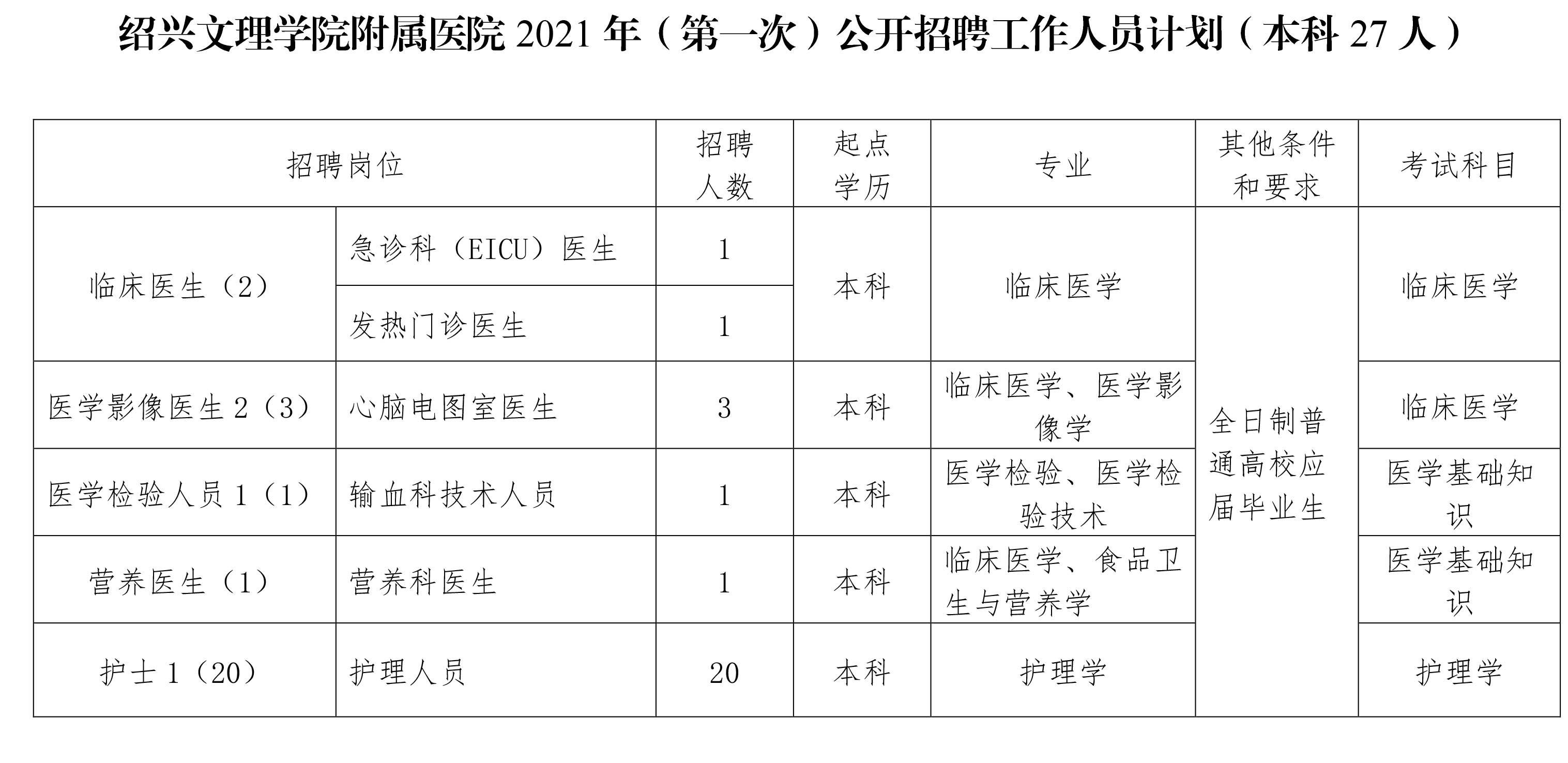 紹興文理學(xué)院附屬醫(yī)院2021年.jpg