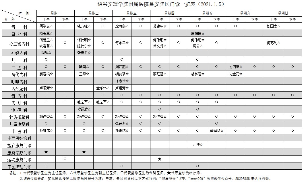 附屬醫(yī)院昌安院區(qū)門診(20210105)正式公告版.jpg