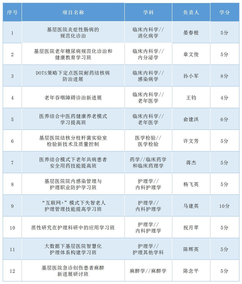 2023年紹興文理學(xué)院附屬醫(yī)院第一批國(guó)家級(jí)繼續(xù)醫(yī)學(xué)教育項(xiàng)目.jpg